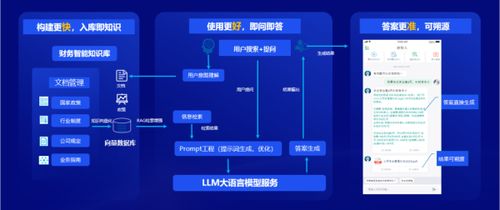 遠光軟件 以全棧AI與軟硬一體構筑人機共進的智能生態系統
