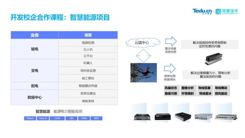 產品發布 | 2022達內高慧強學人工智能產業學院建設方案圖文詳解
