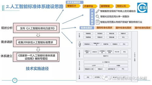 國家新一代人工智能標準體系建設指南與AI產品工程落地及軟件開發