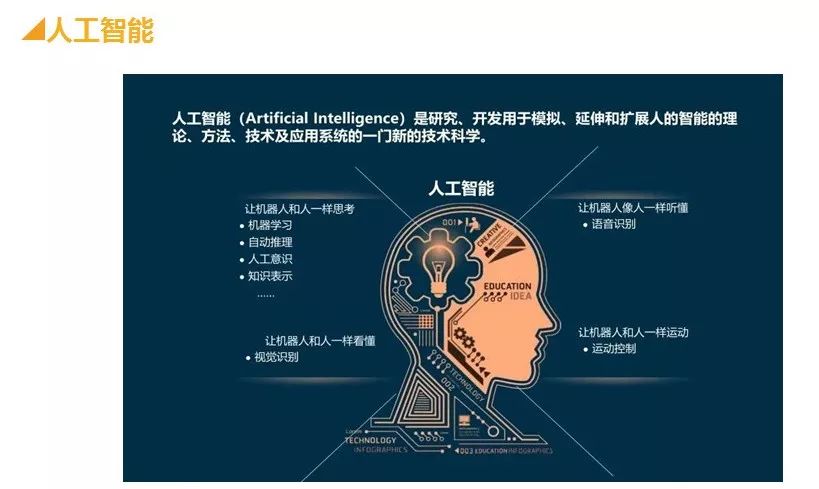 人工智能定義與其在軟件開發中的應用探索
