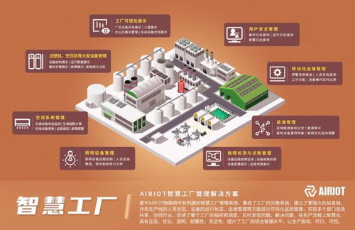 智能制造新引擎 AirIoT智慧工廠管理解決方案與AI應(yīng)用軟件開發(fā)