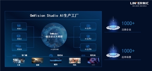 聯匯科技發布OmBot歐姆智能體與OmBotOS操作系統 開啟自主智能體應用軟件開發新紀元