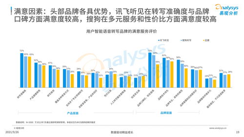 中國智能語音轉寫工具行業發展洞察（2021） 人工智能應用軟件開發的機遇與挑戰